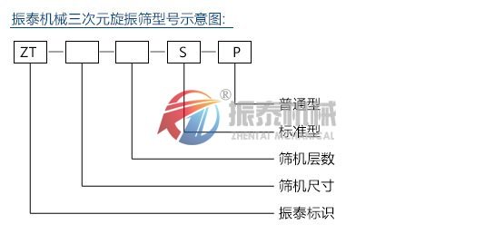 三次元振動(dòng)篩型號說明