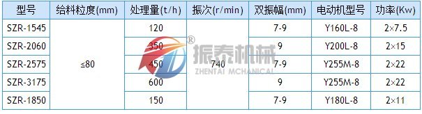 熱礦篩技術參數